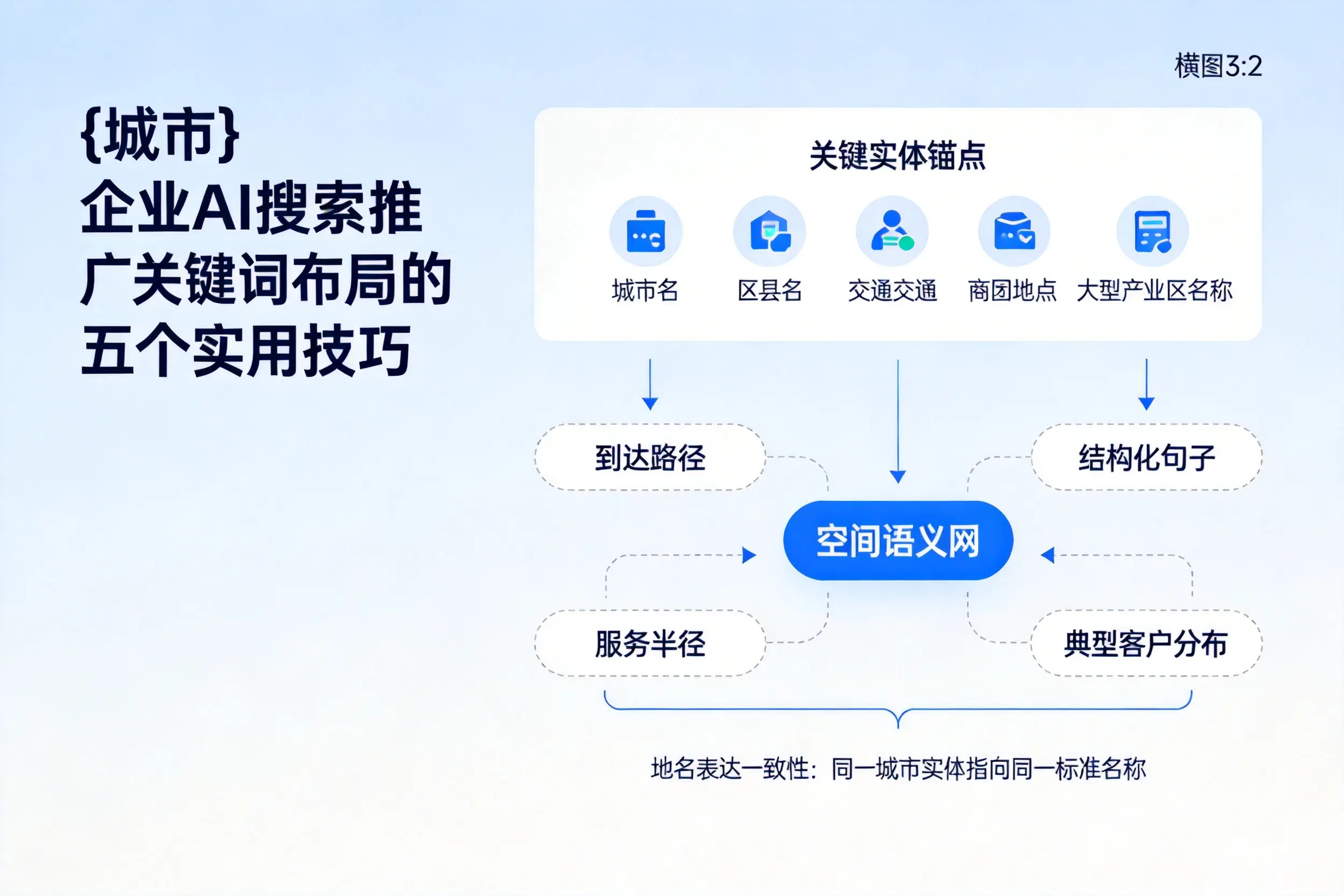 巴音郭楞企业AI搜索推广关键词布局的五个实用技巧