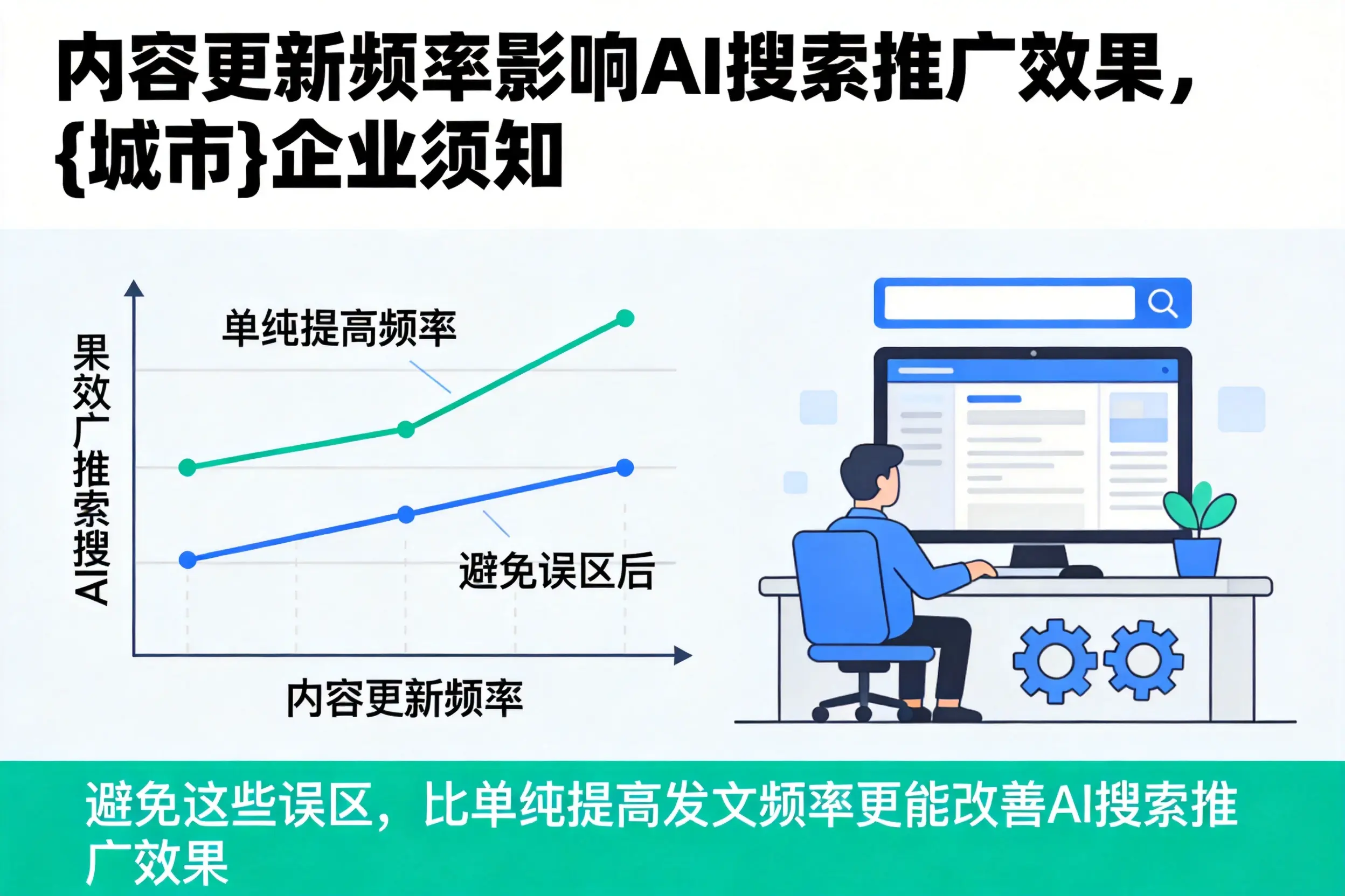 内容更新频率影响AI搜索推广效果，巴音郭楞企业须知