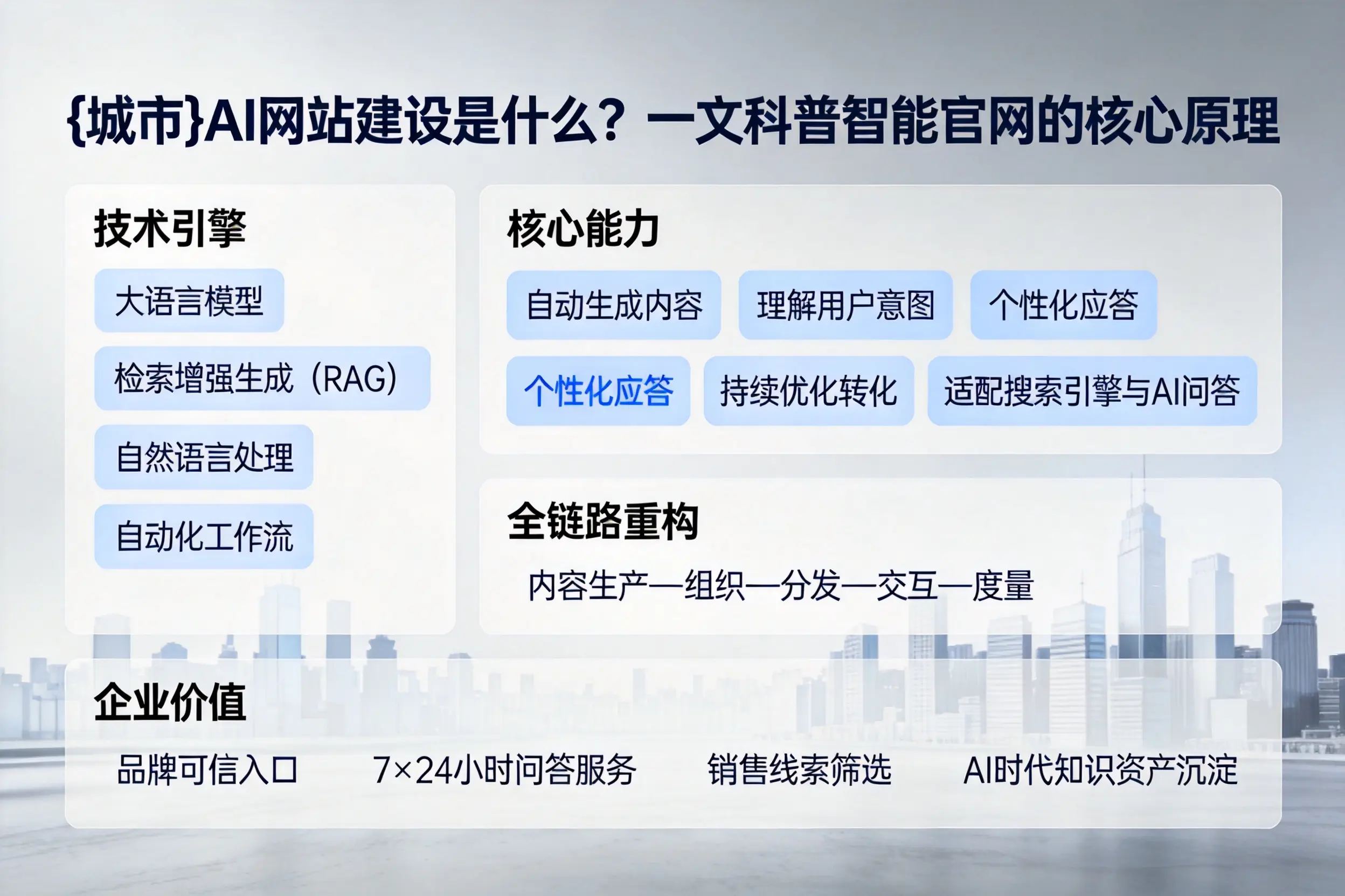 巴音郭楞AI网站建设是什么?一文科普智能官网的核心原理
