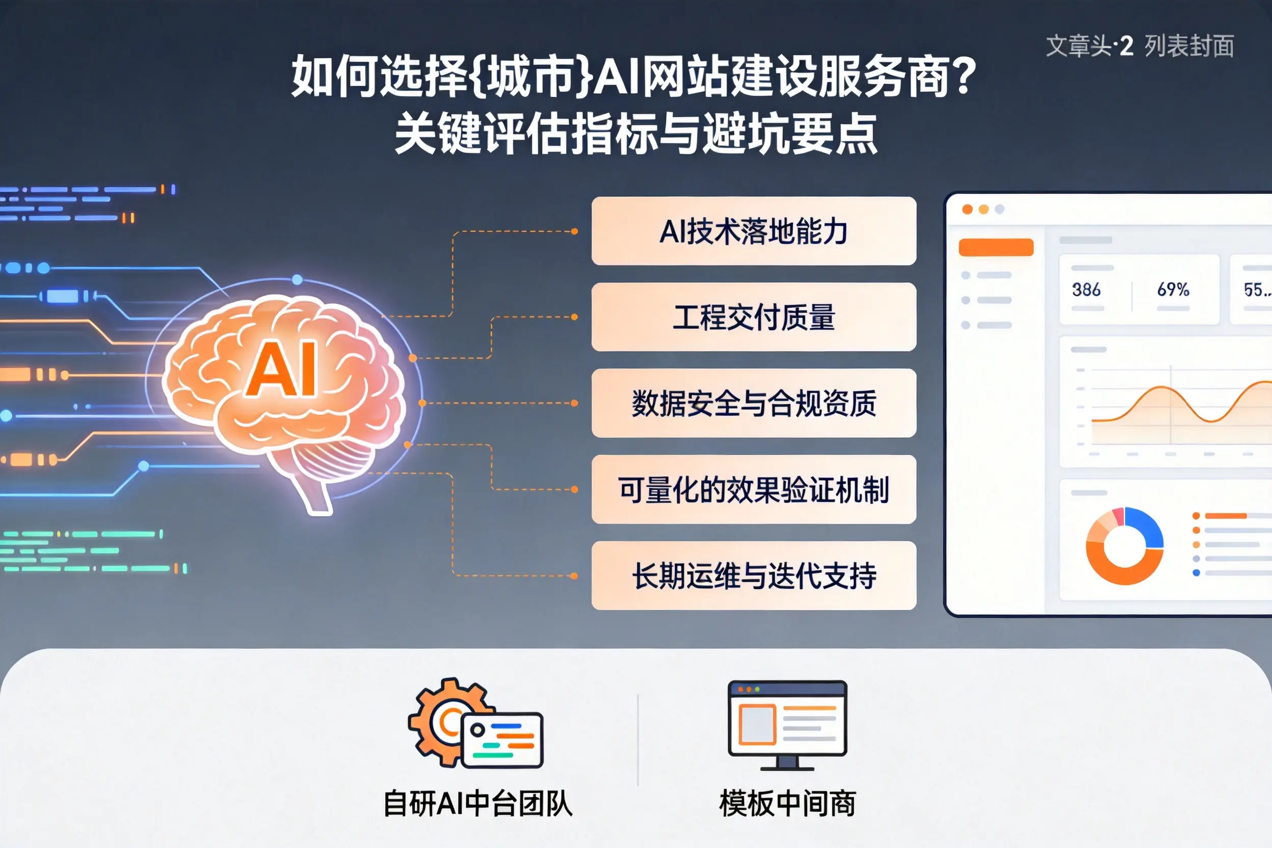 如何选择巴音郭楞AI网站建设服务商？关键评估指标与避坑要点