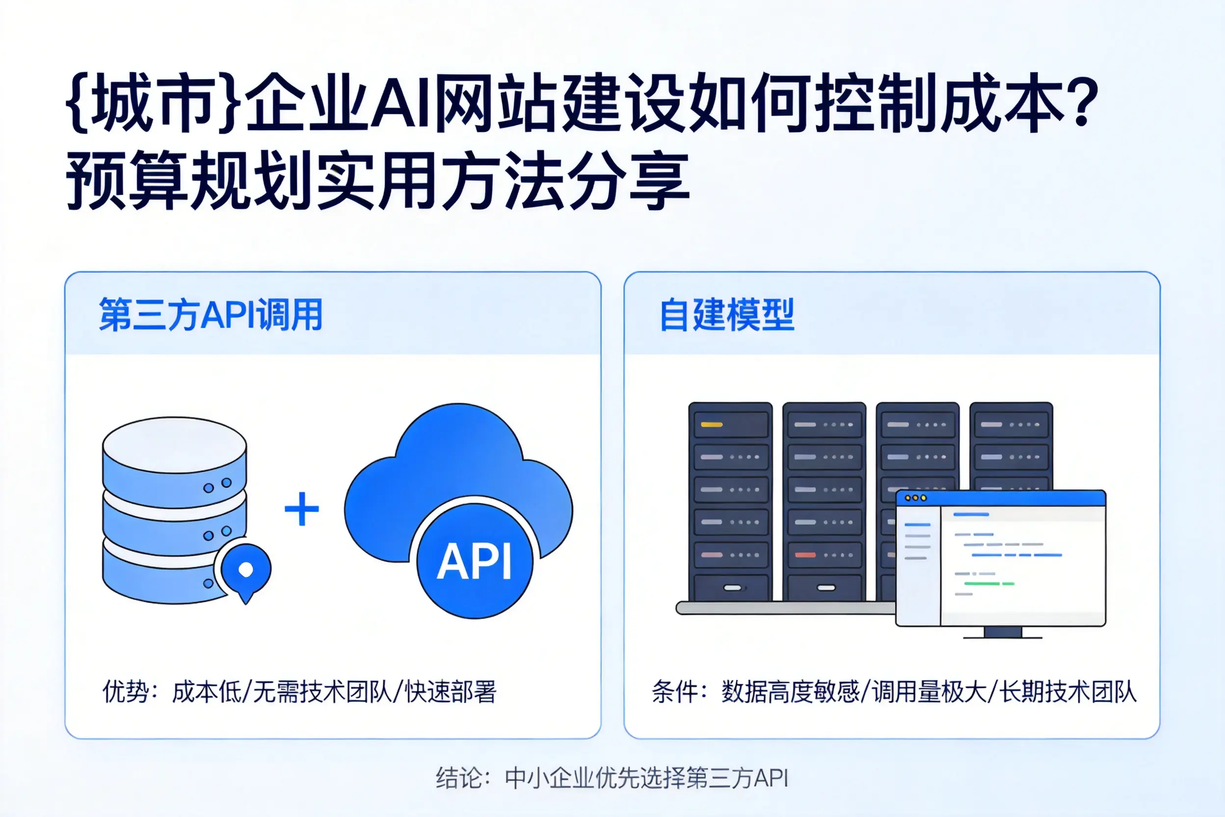 巴音郭楞企业AI网站建设如何控制成本?预算规划实用方法分享