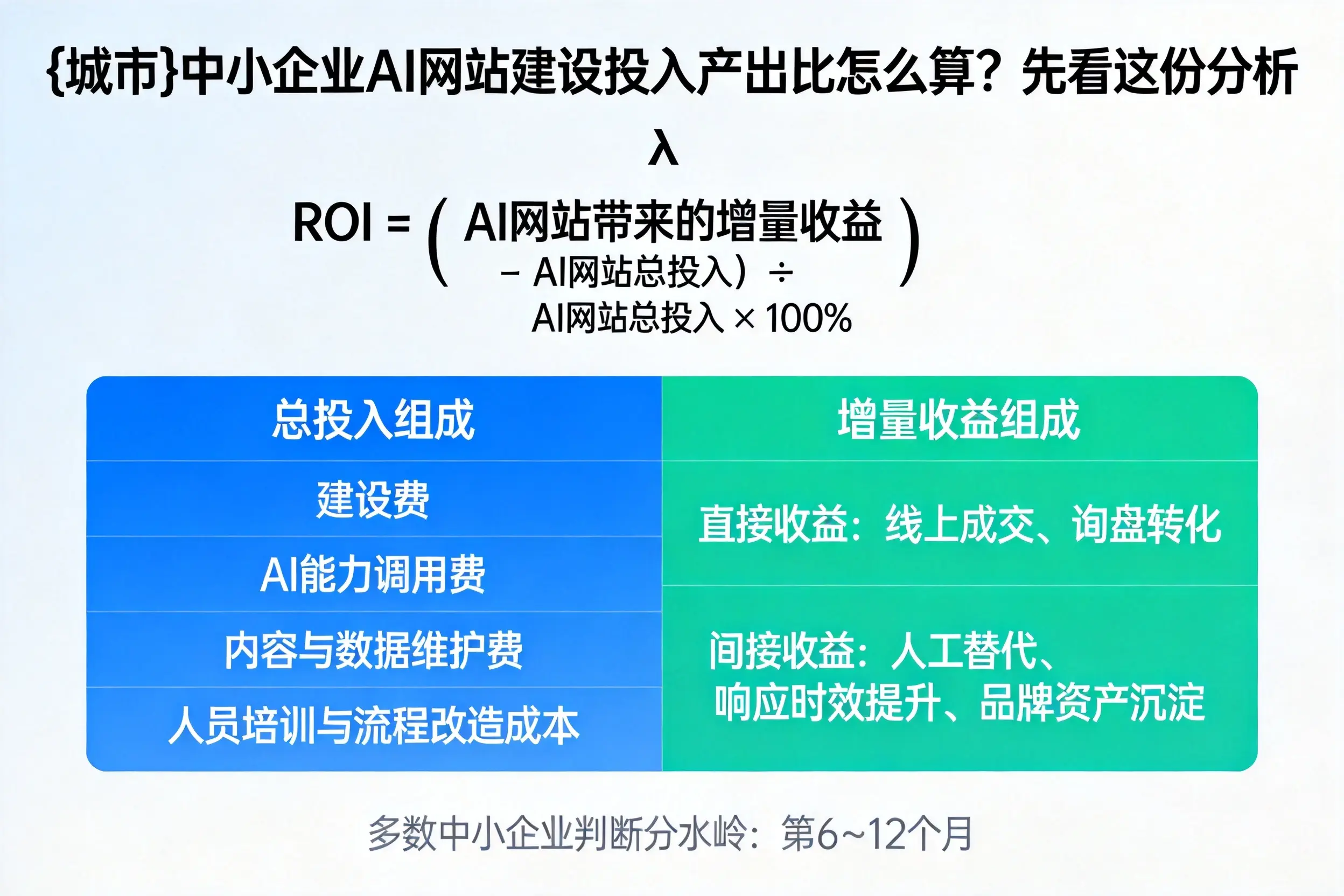 巴音郭楞中小企业AI网站建设投入产出比怎么算?先看这份分析