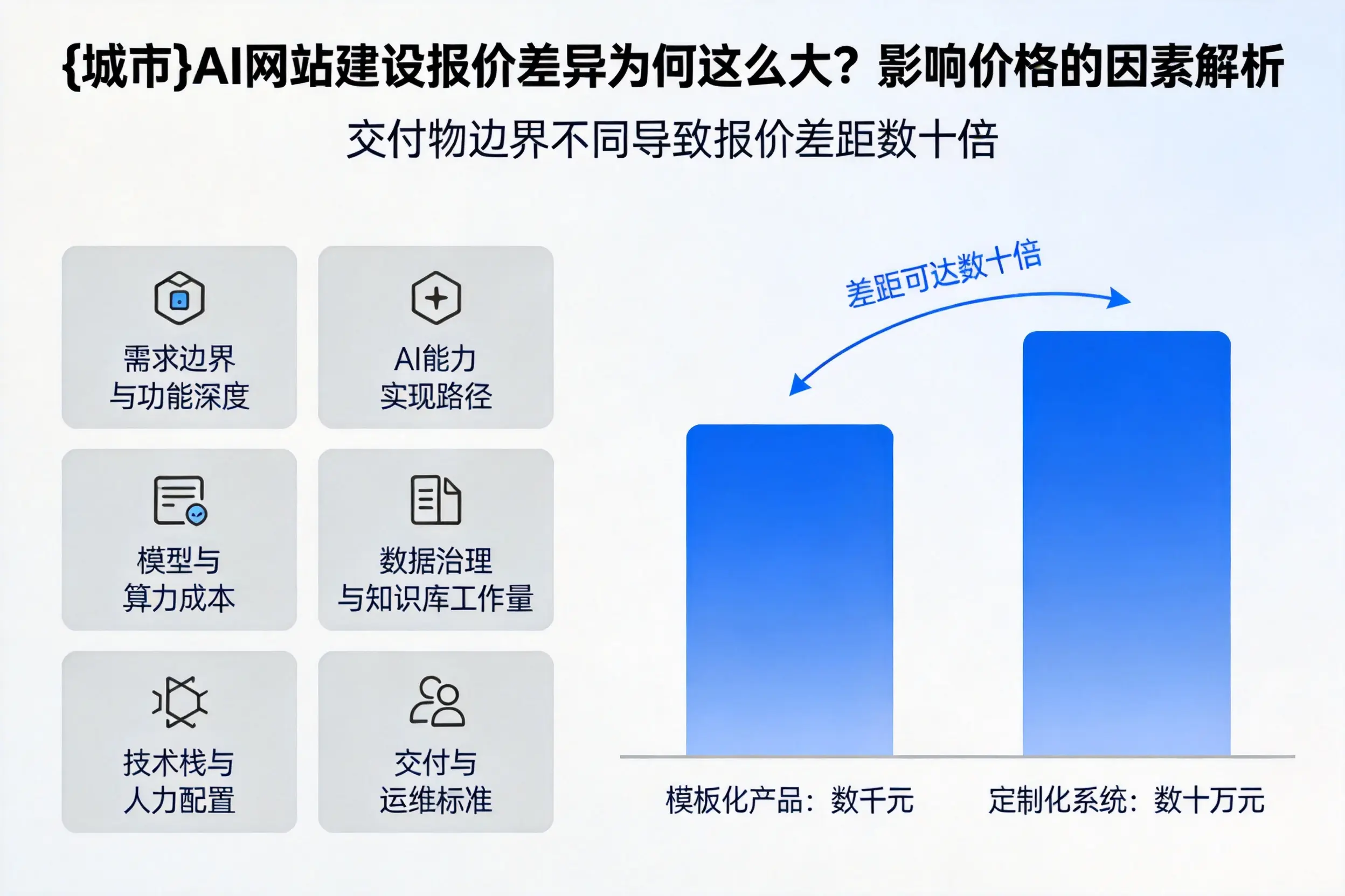 巴音郭楞AI网站建设报价差异为何这么大？影响价格的因素解析