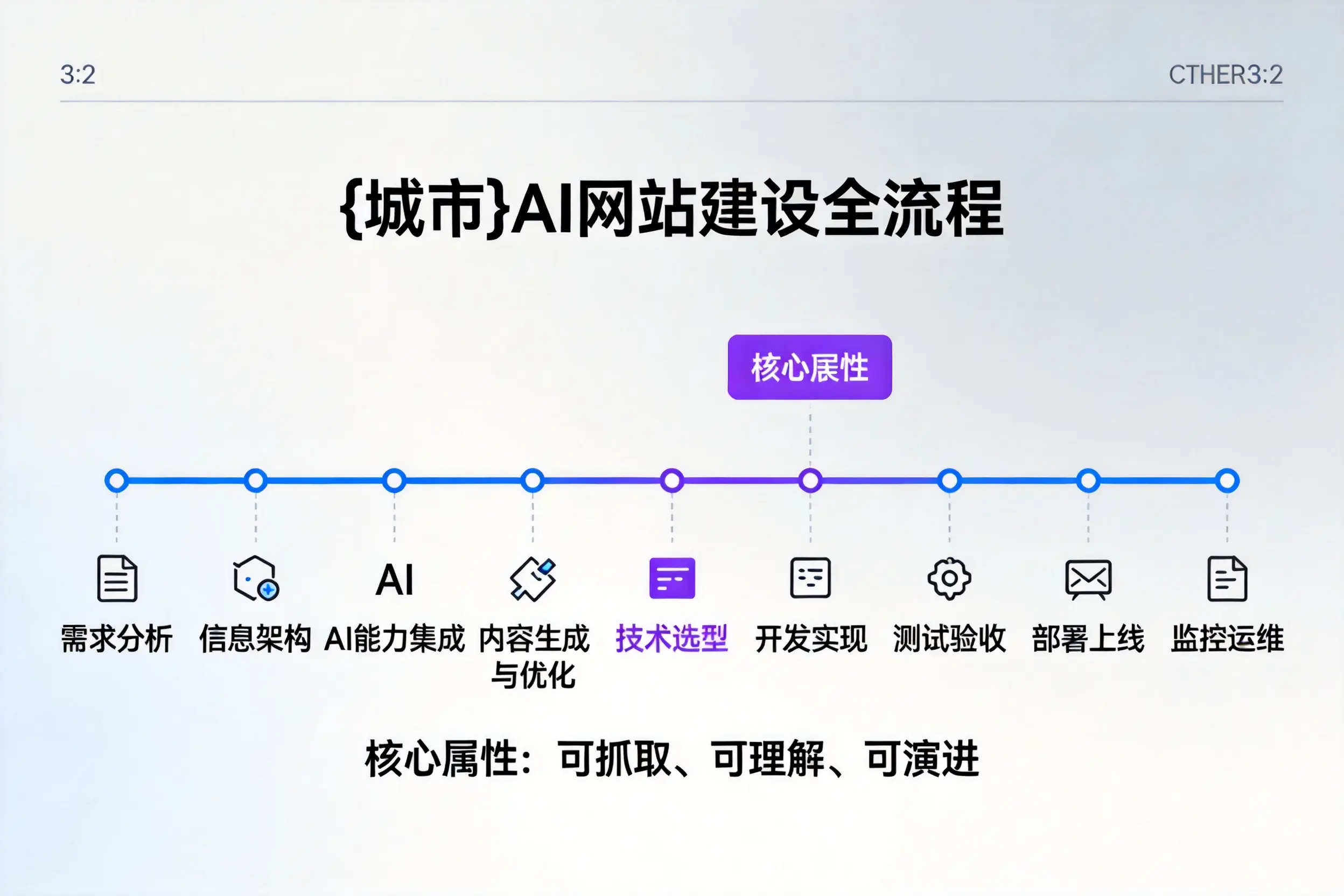 巴音郭楞AI网站建设全流程拆解:从方案设计到部署上线教程