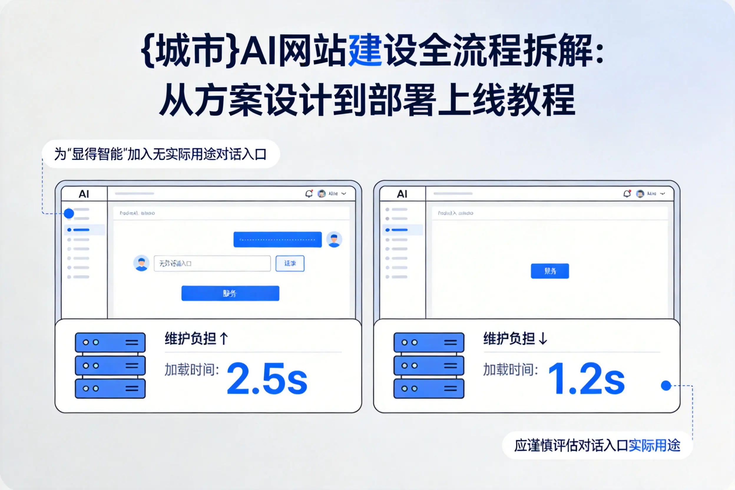 巴音郭楞AI网站建设全流程拆解:从方案设计到部署上线教程