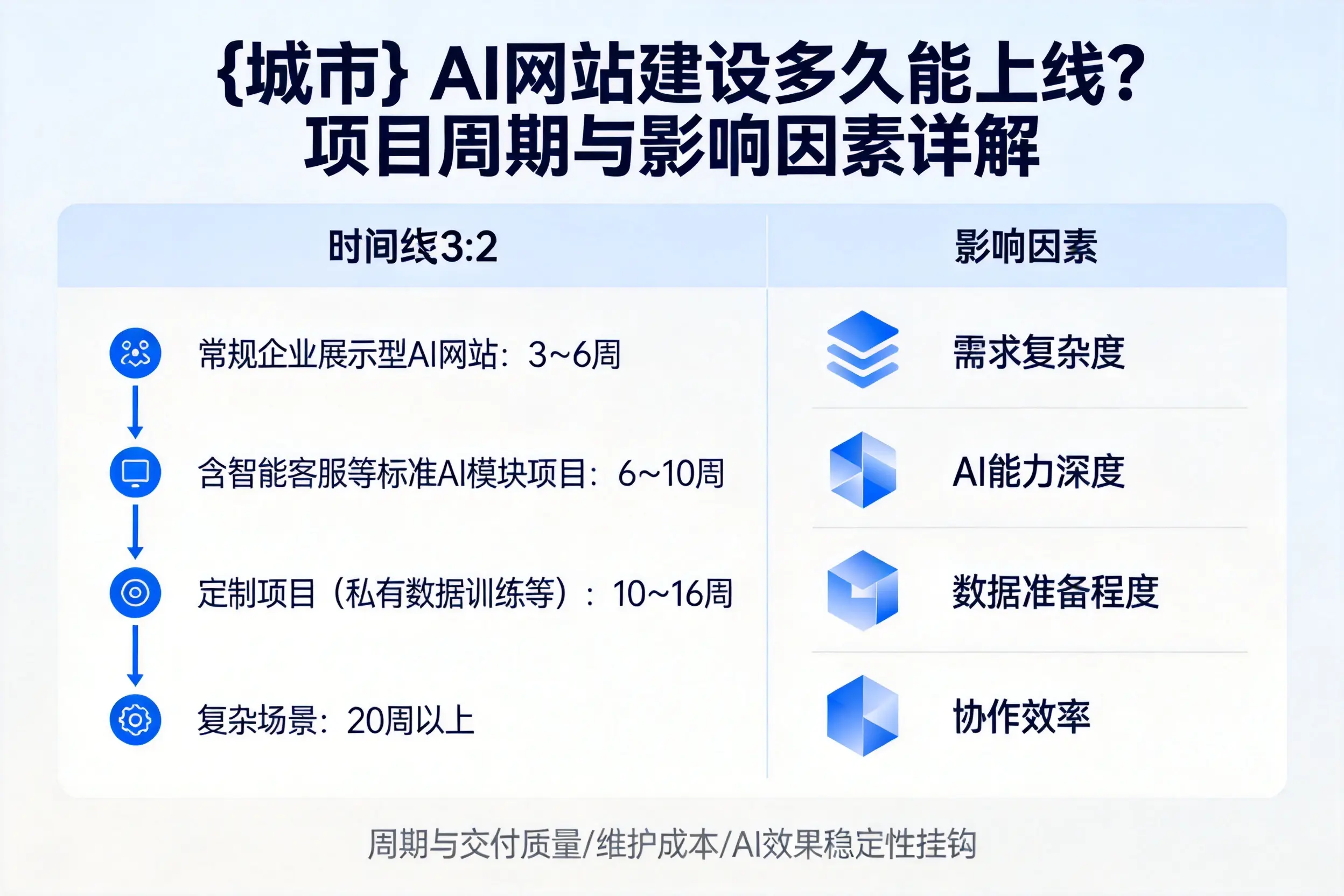 巴音郭楞AI网站建设多久能上线？项目周期与影响因素详解