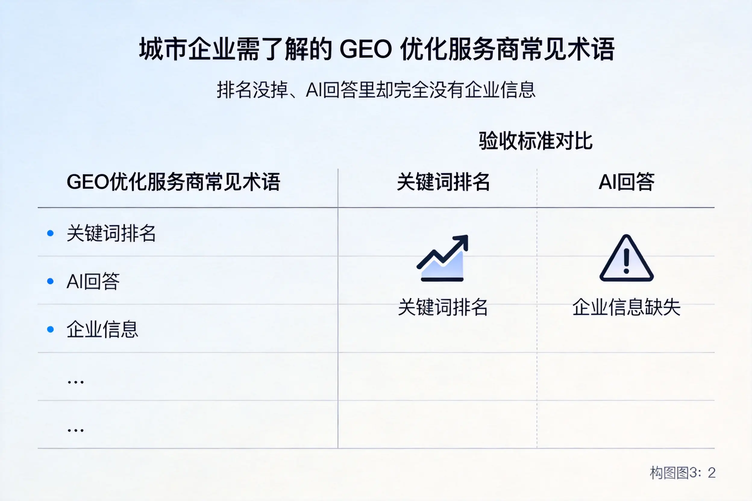 巴音郭楞企业需了解的GEO优化服务商常见术语