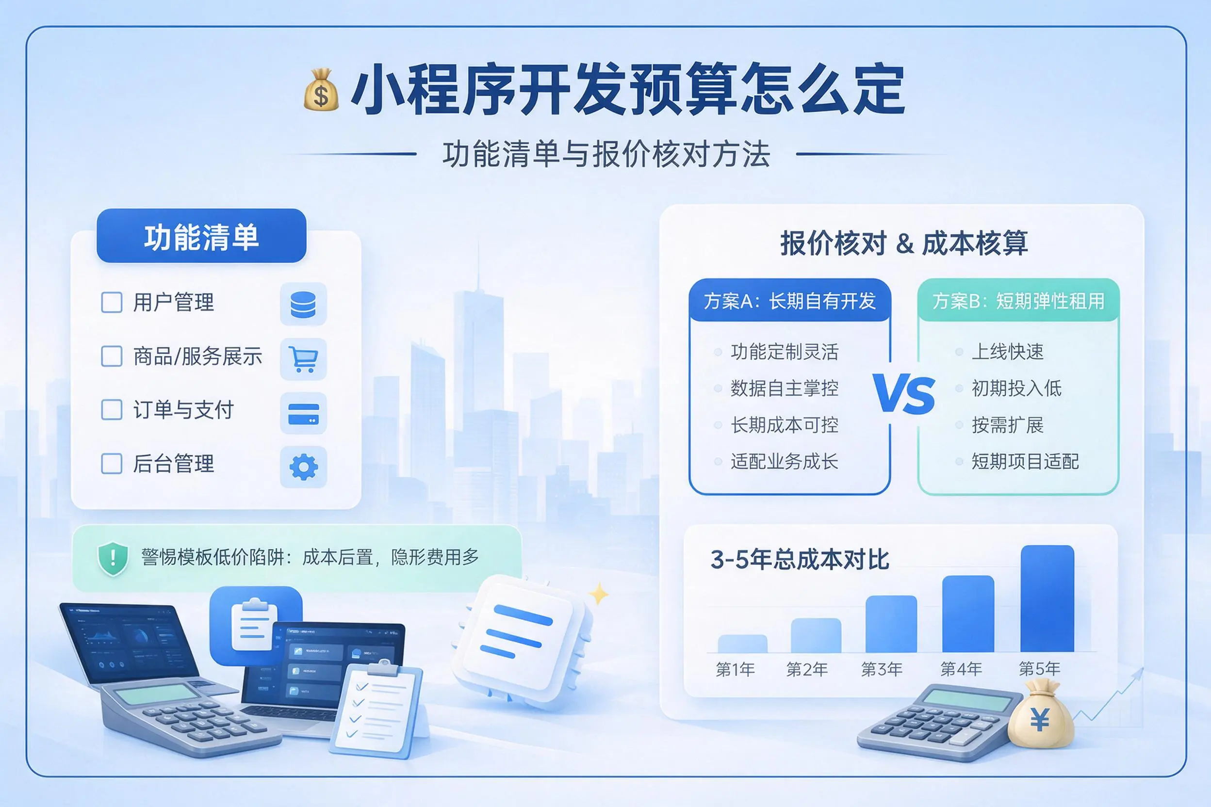 巴音郭楞小程序开发预算怎么定：功能清单与报价核对方法