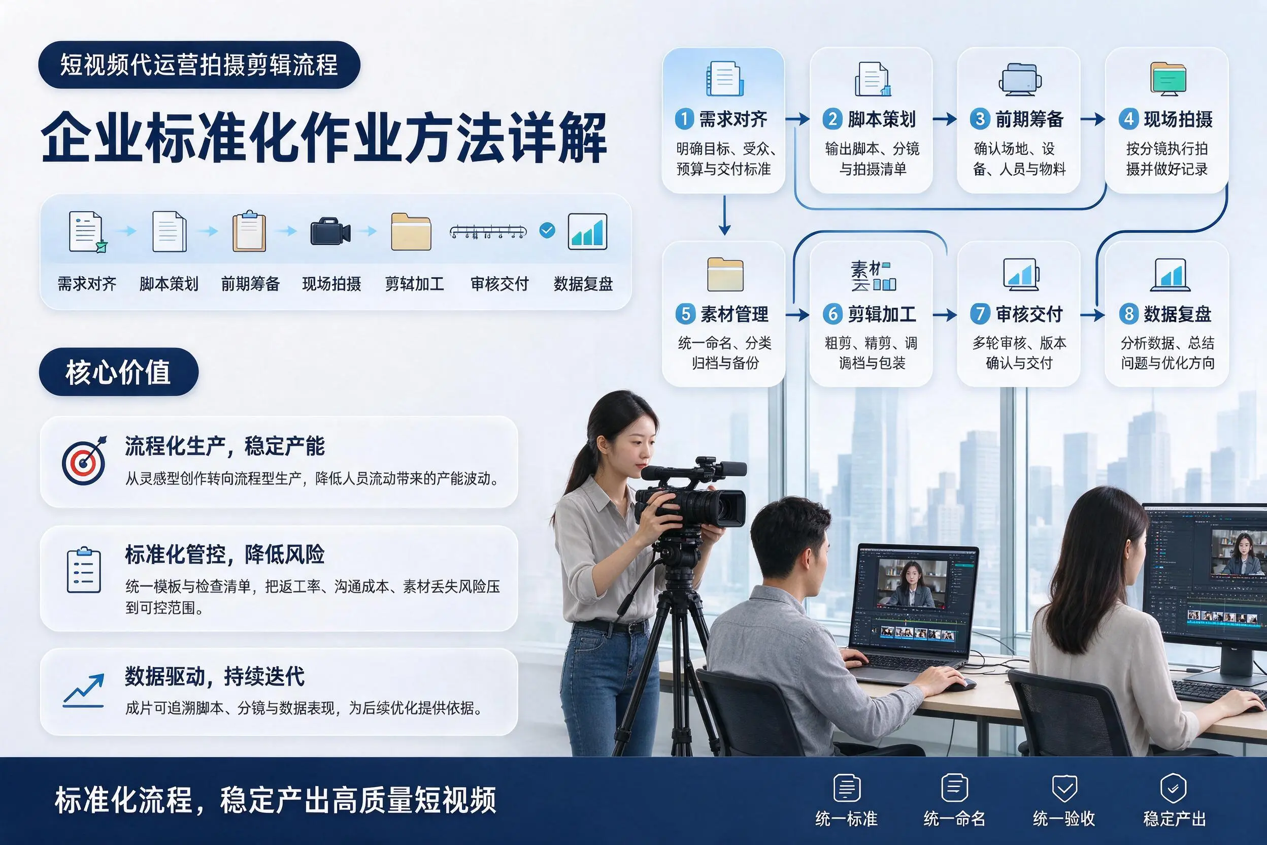 短视频代运营拍摄剪辑流程：巴音郭楞企业标准化作业方法详解