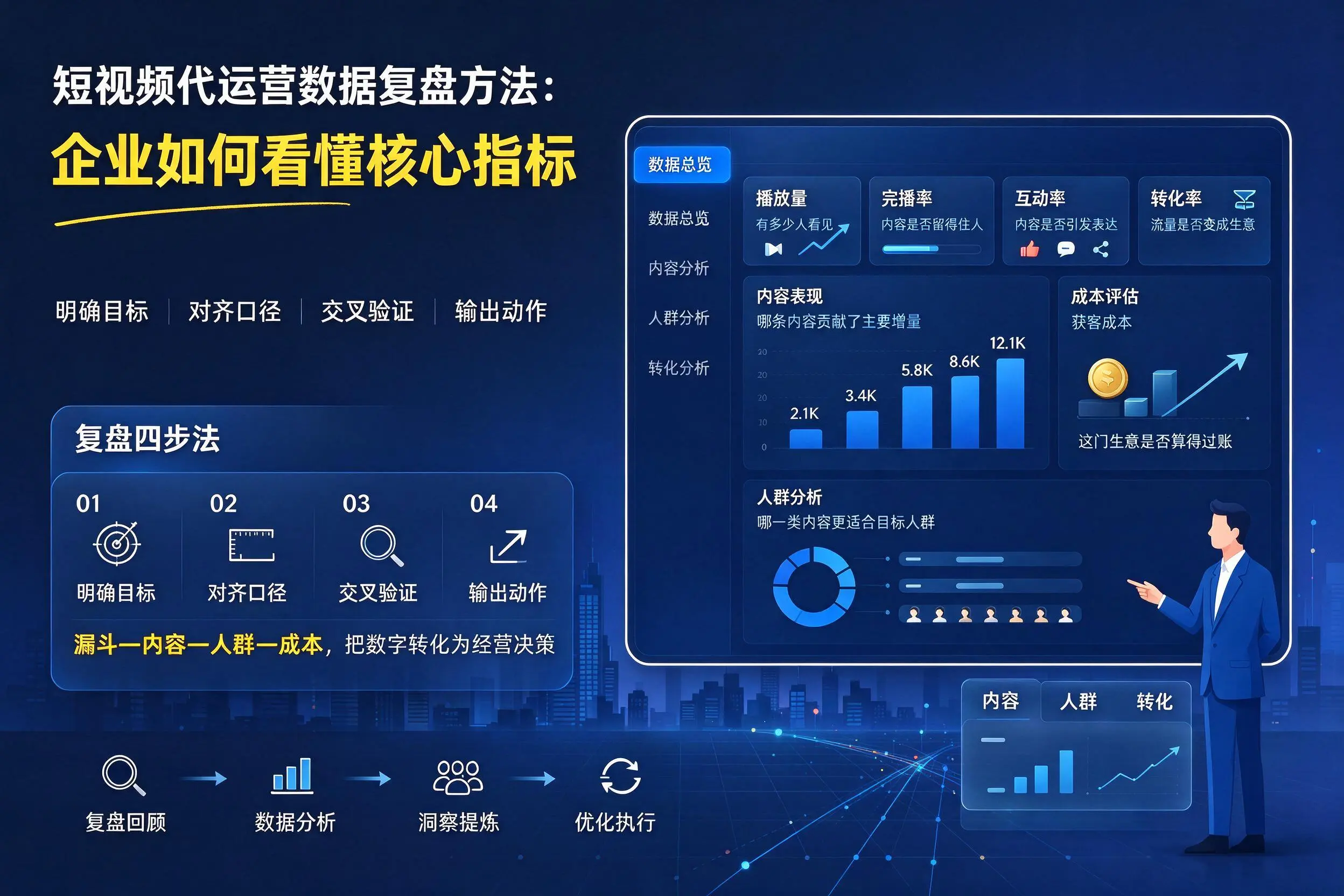 短视频代运营数据复盘方法：巴音郭楞企业如何看懂核心指标