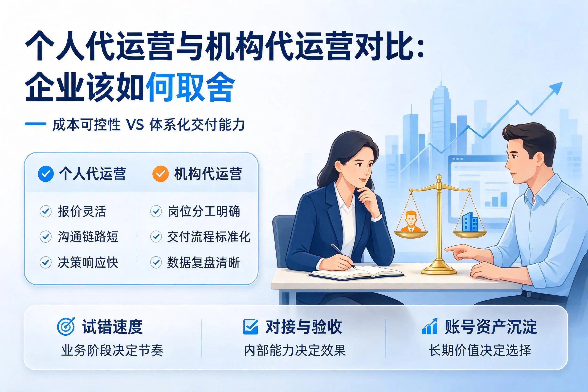 个人代运营与机构代运营对比:巴音郭楞企业该如何取舍