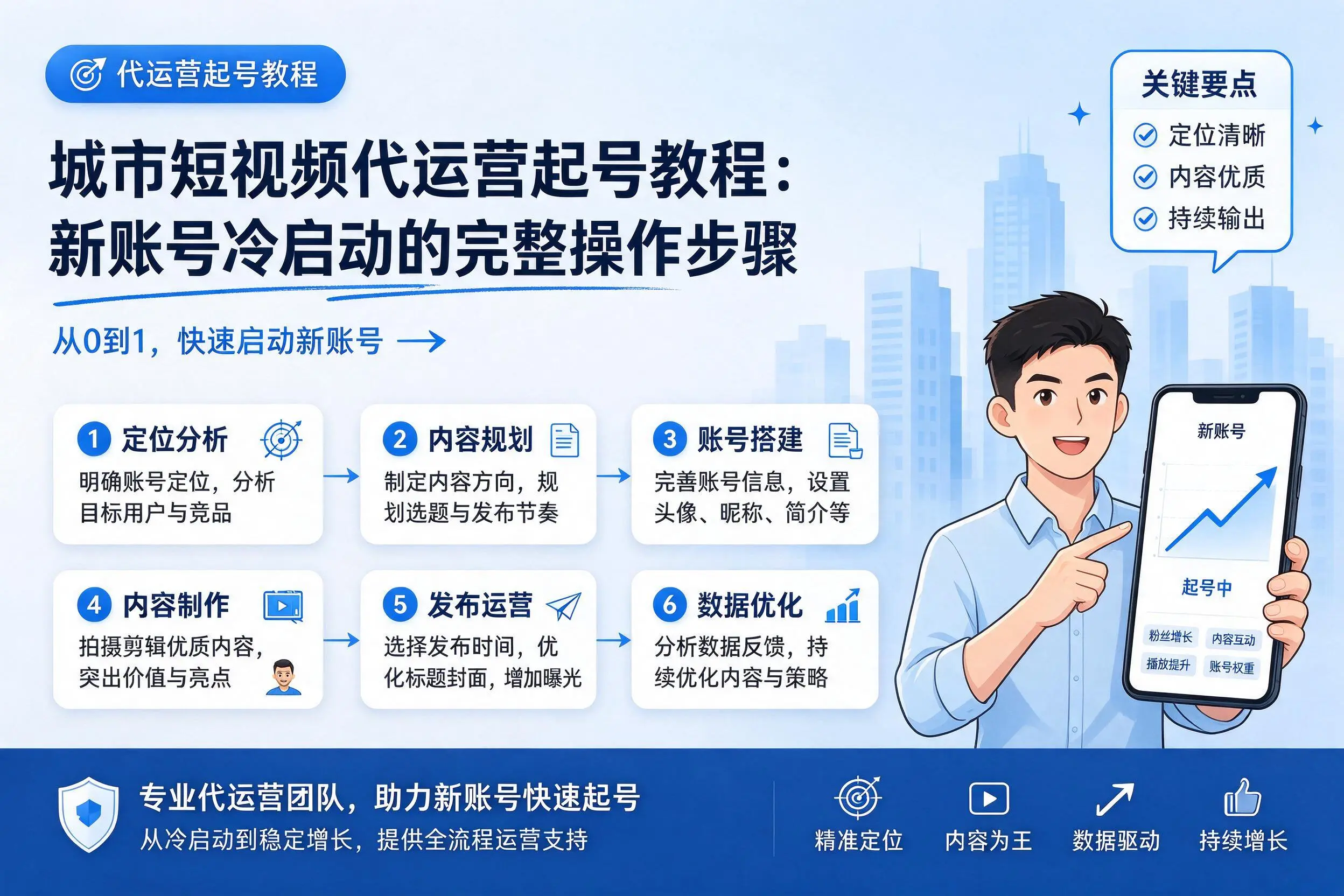 巴音郭楞短视频代运营起号教程:新账号冷启动的完整操作步骤