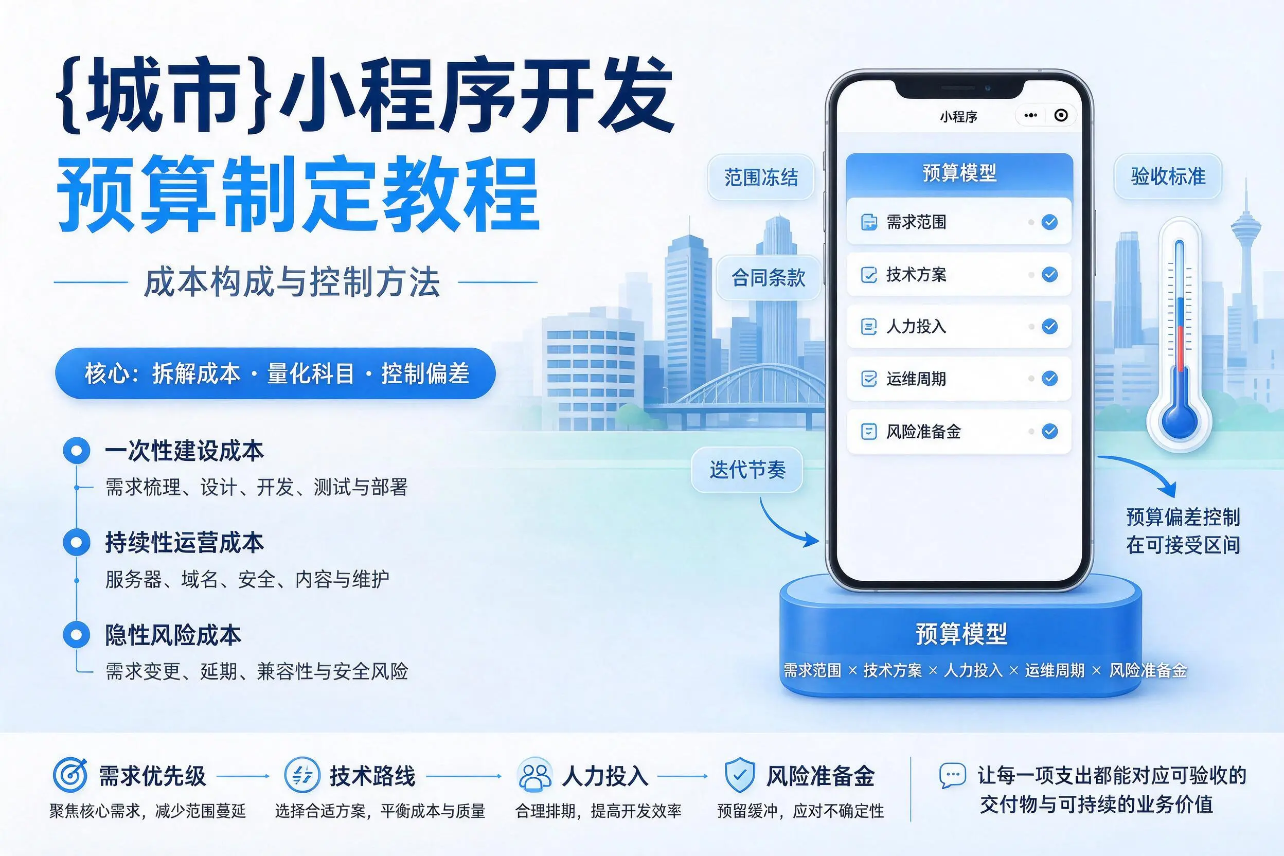 巴音郭楞小程序开发预算制定教程：成本构成与控制方法