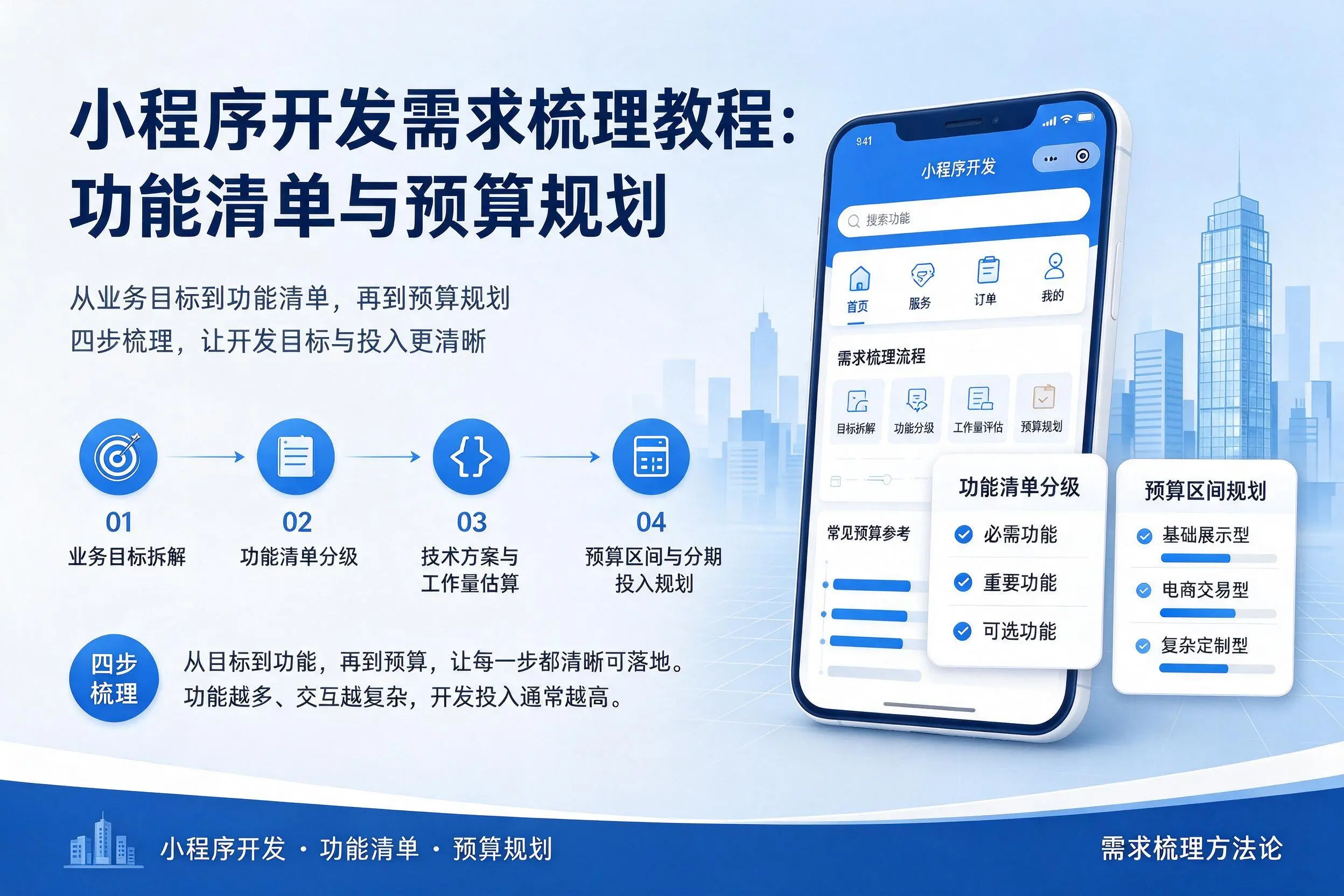 巴音郭楞小程序开发需求梳理教程：功能清单与预算规划