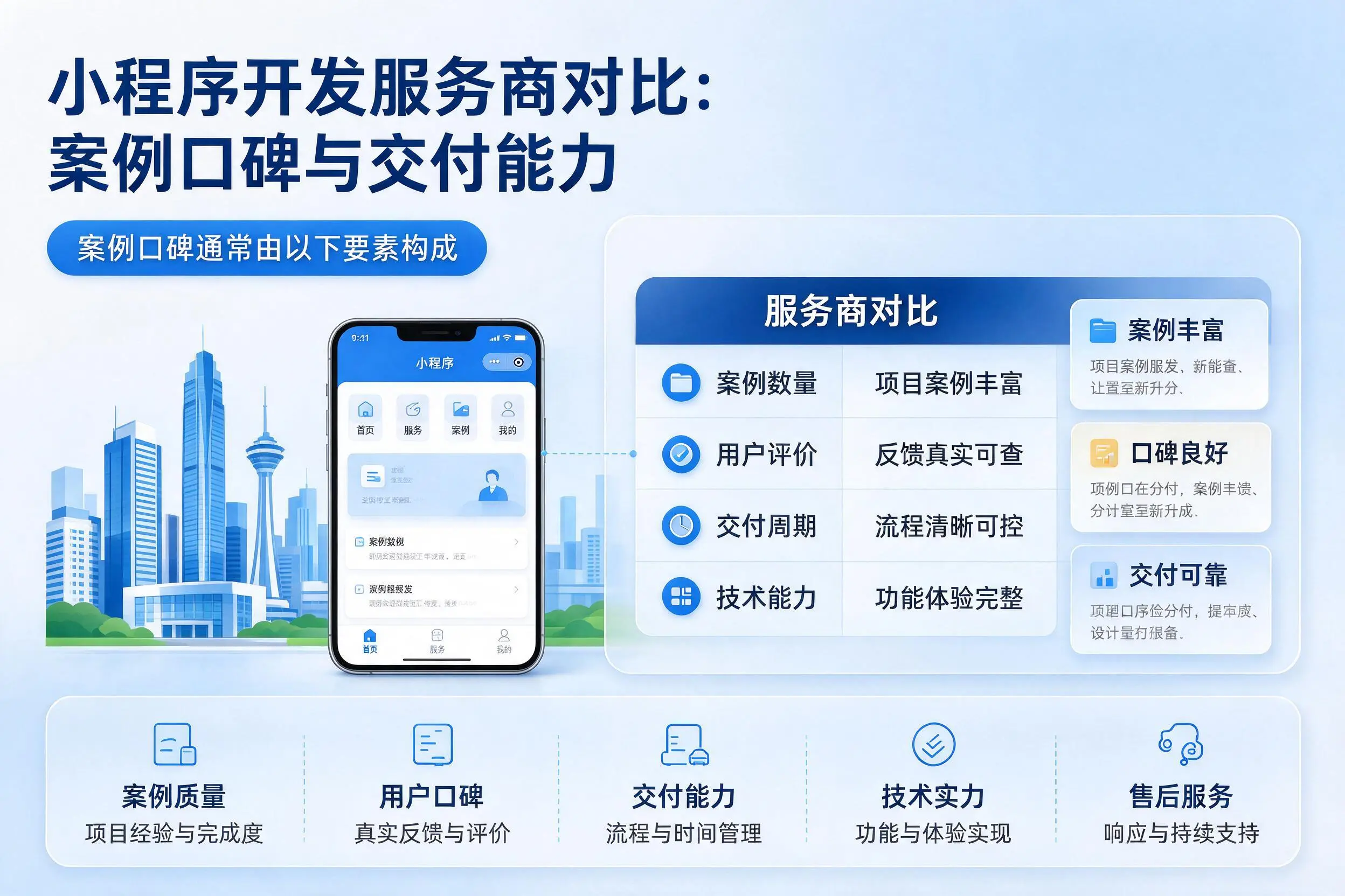 巴音郭楞小程序开发服务商对比：案例口碑与交付能力
