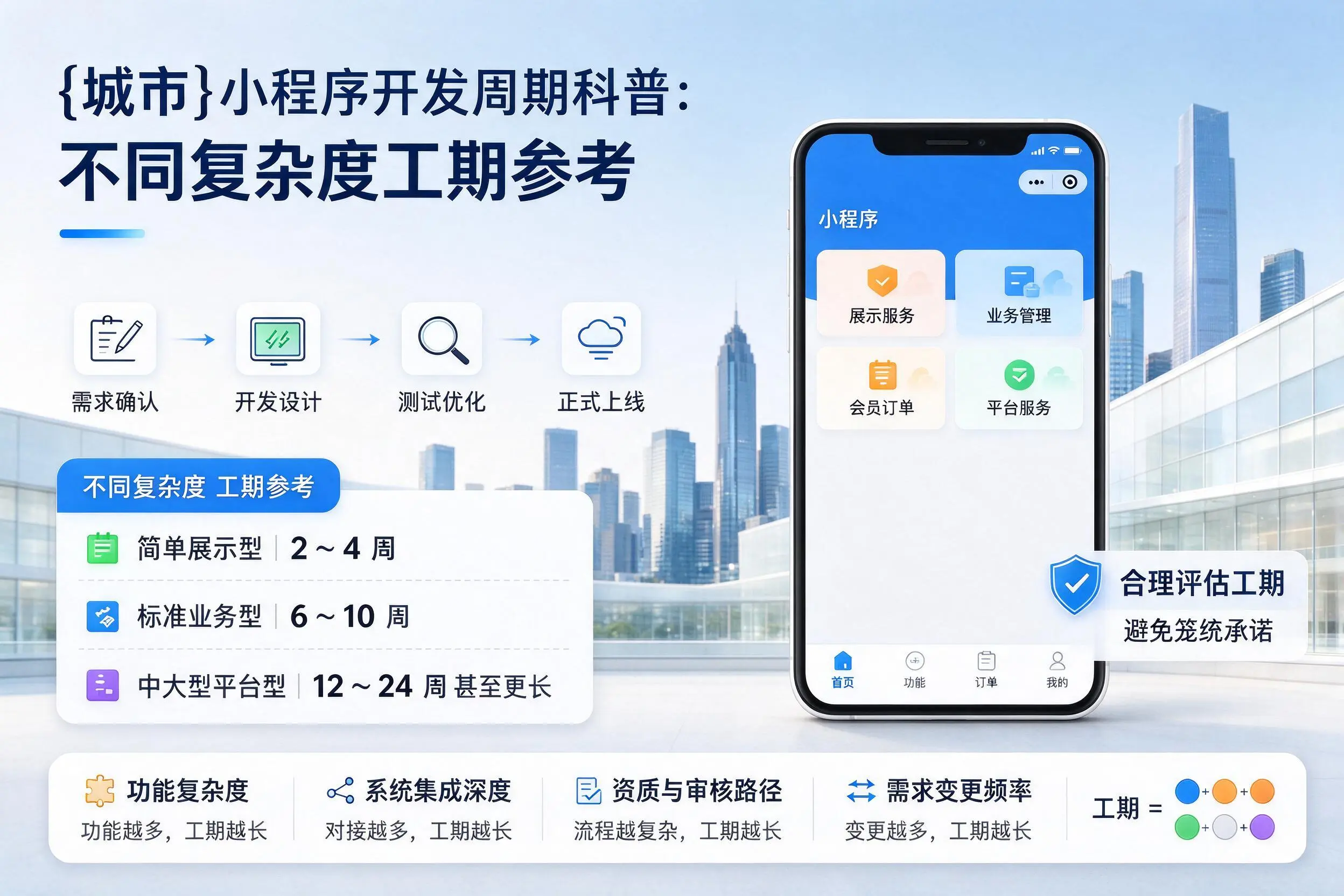 巴音郭楞小程序开发周期科普：不同复杂度工期参考