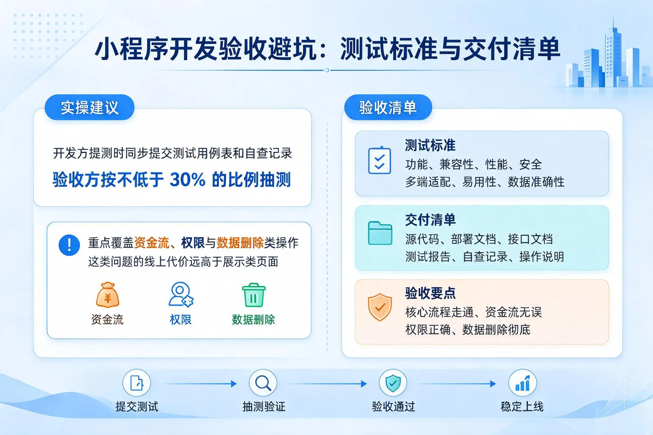 巴音郭楞小程序开发验收避坑：测试标准与交付清单