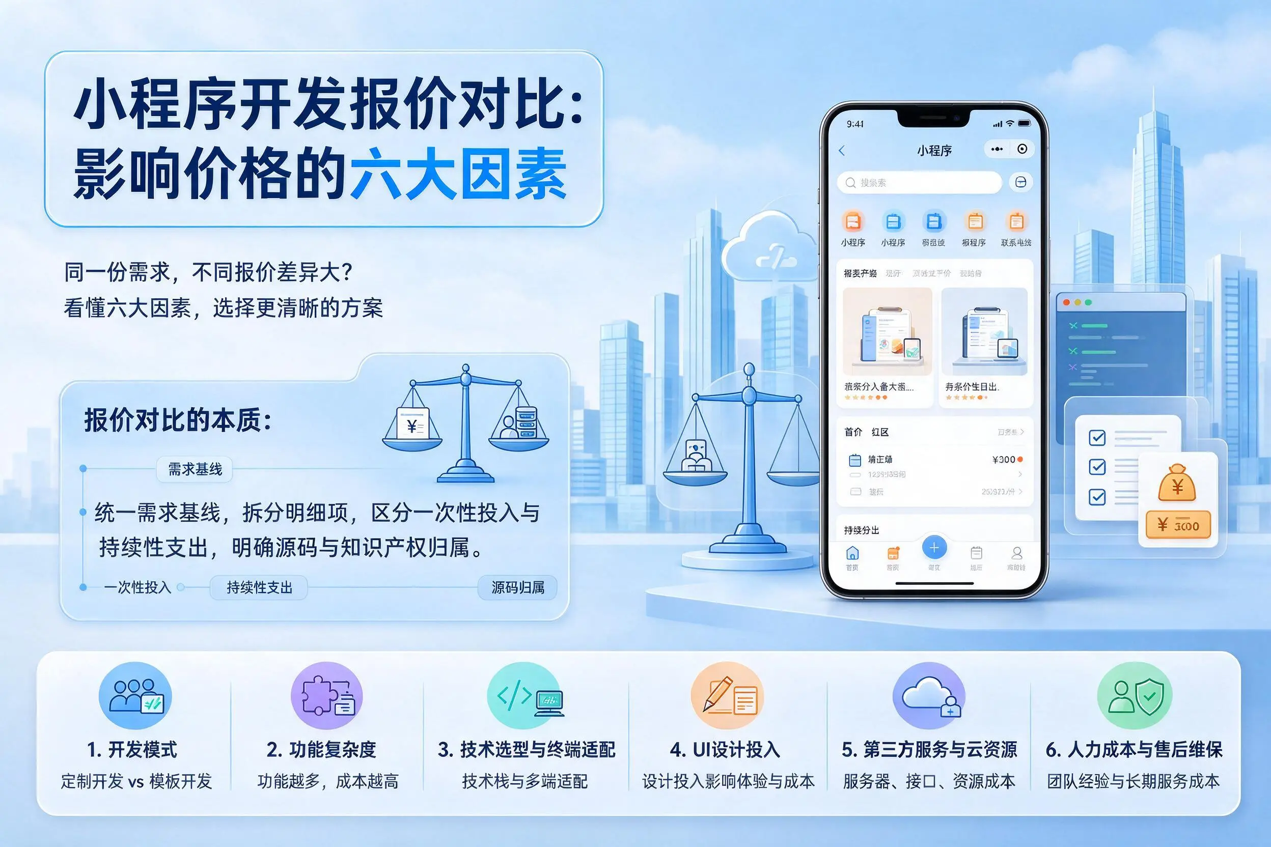 巴音郭楞小程序开发报价对比：影响价格的六大因素