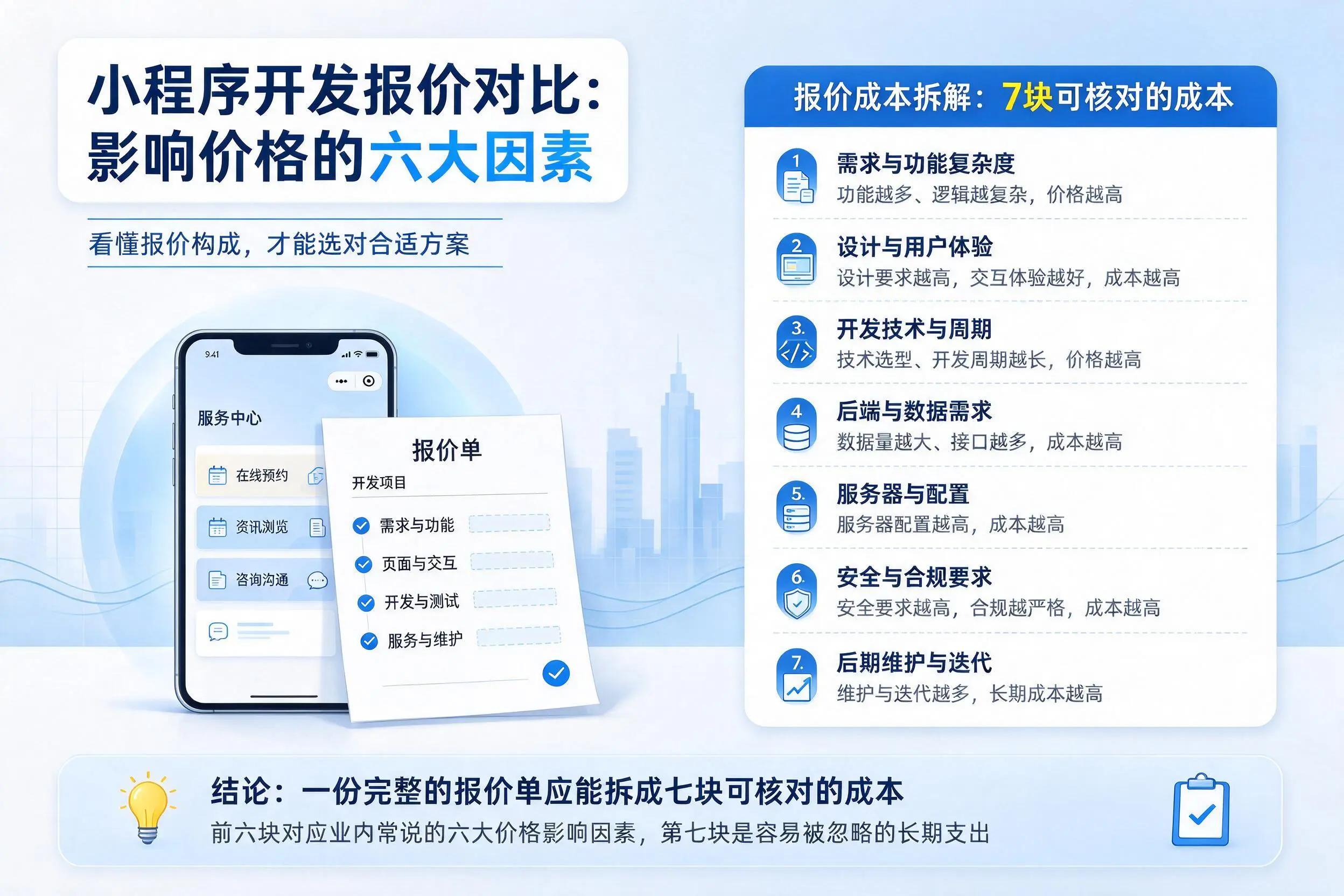 巴音郭楞小程序开发报价对比：影响价格的六大因素