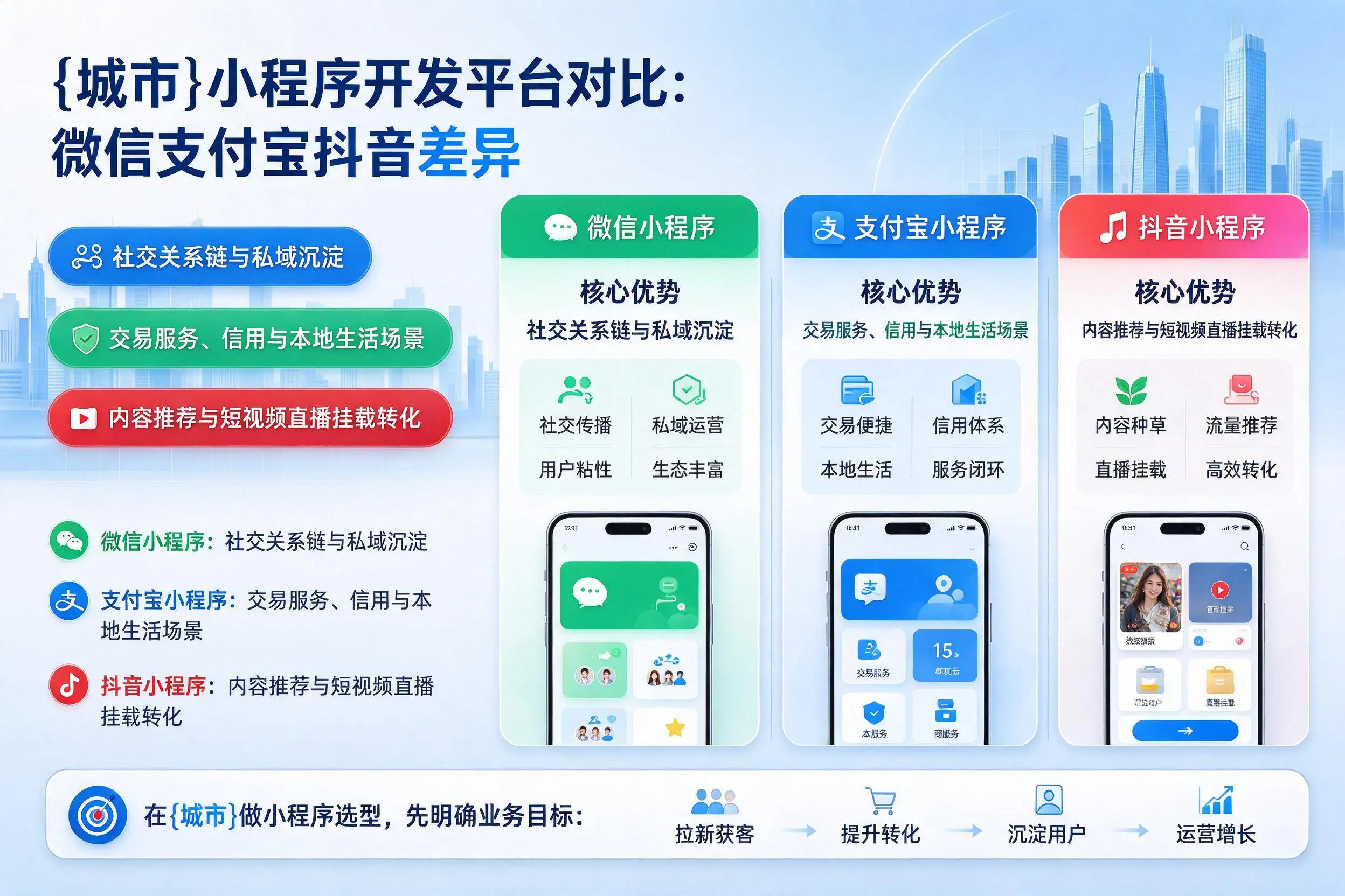 巴音郭楞小程序开发平台对比：微信支付宝抖音差异