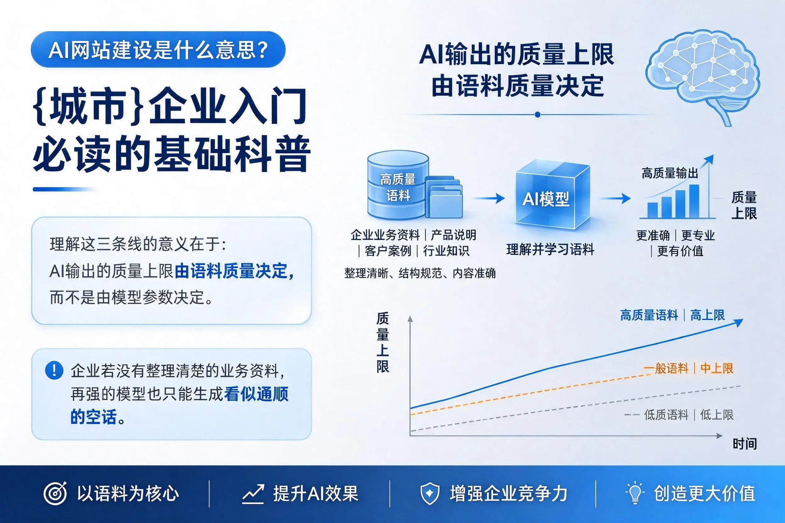 AI网站建设是什么意思？巴音郭楞企业入门必读的基础科普