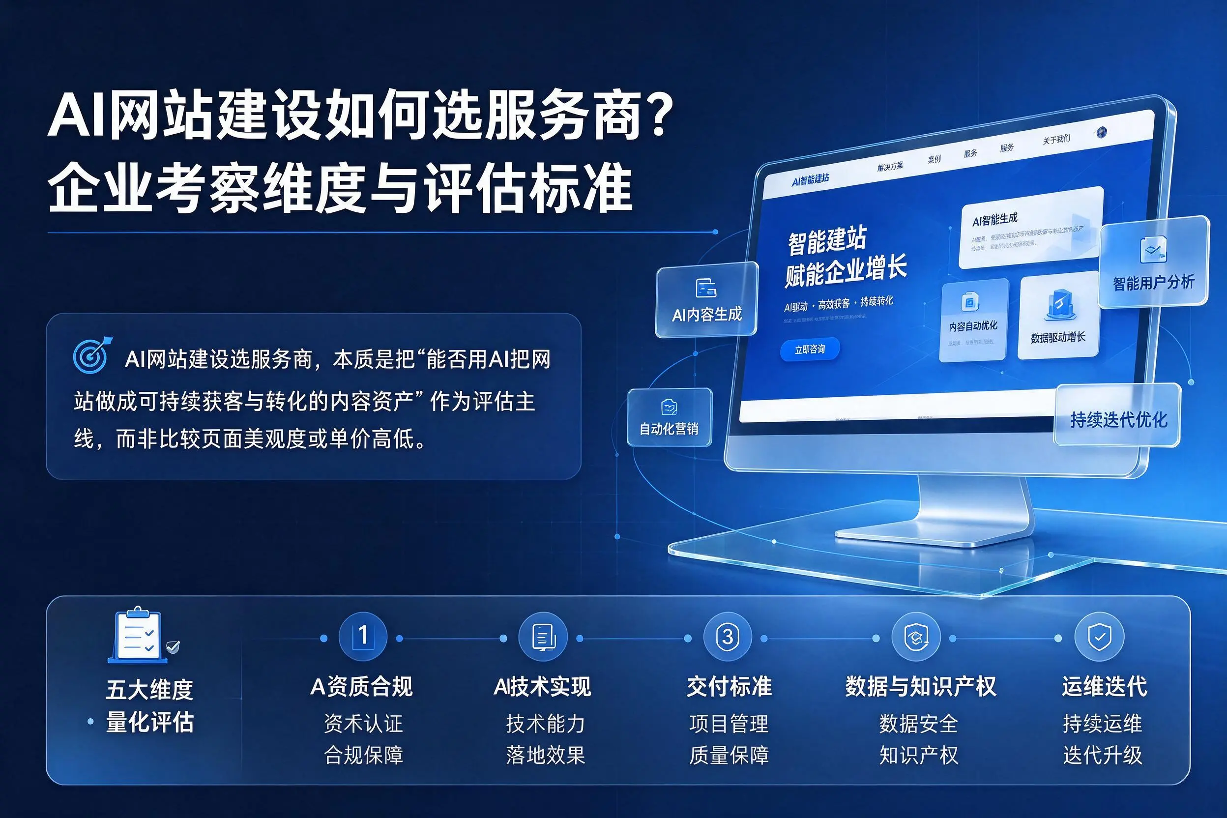AI网站建设如何选服务商？巴音郭楞企业考察维度与评估标准