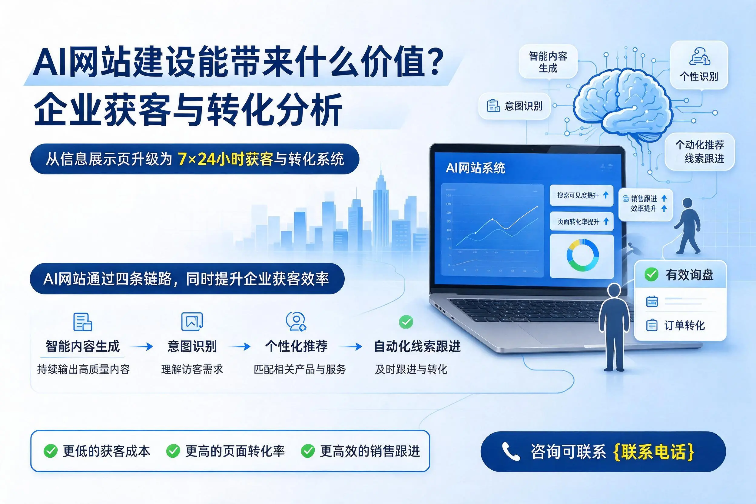 AI网站建设能带来什么价值？巴音郭楞企业获客与转化分析