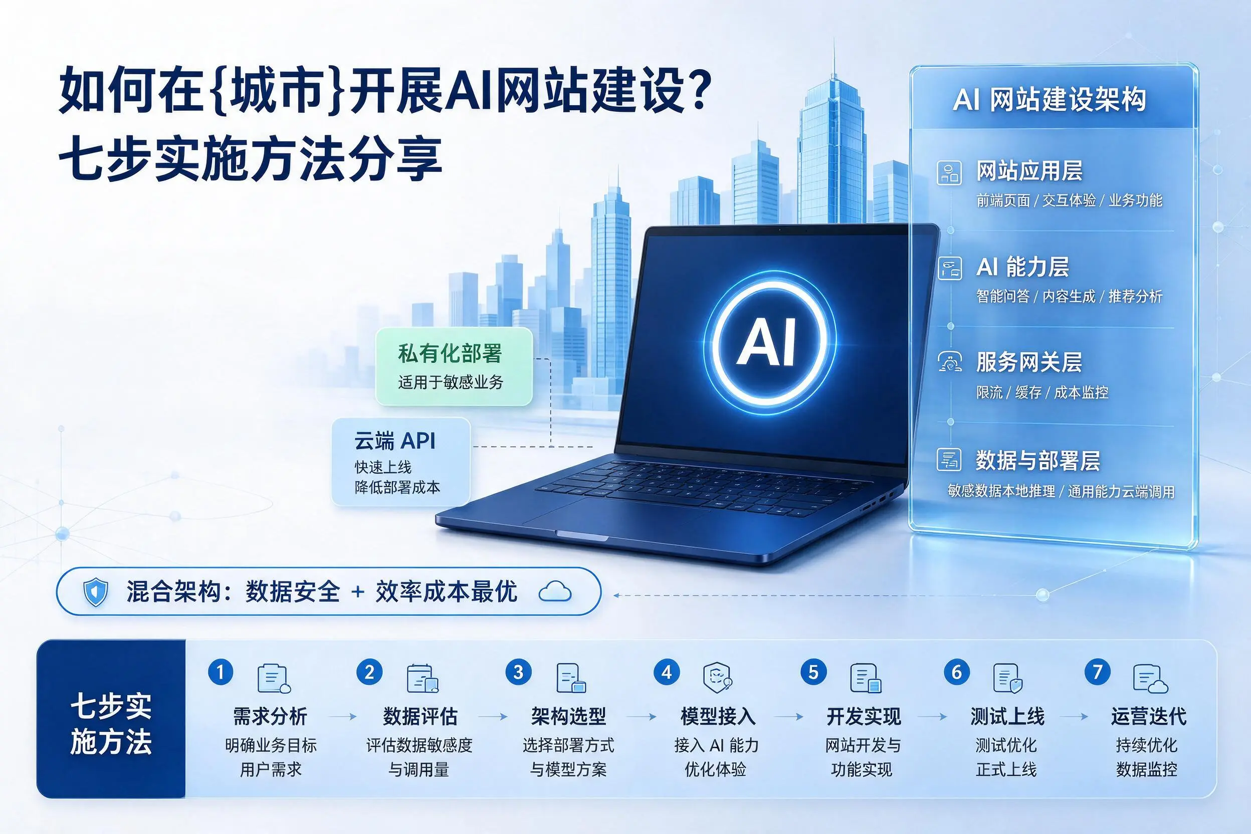 如何在巴音郭楞开展AI网站建设？七步实施方法分享