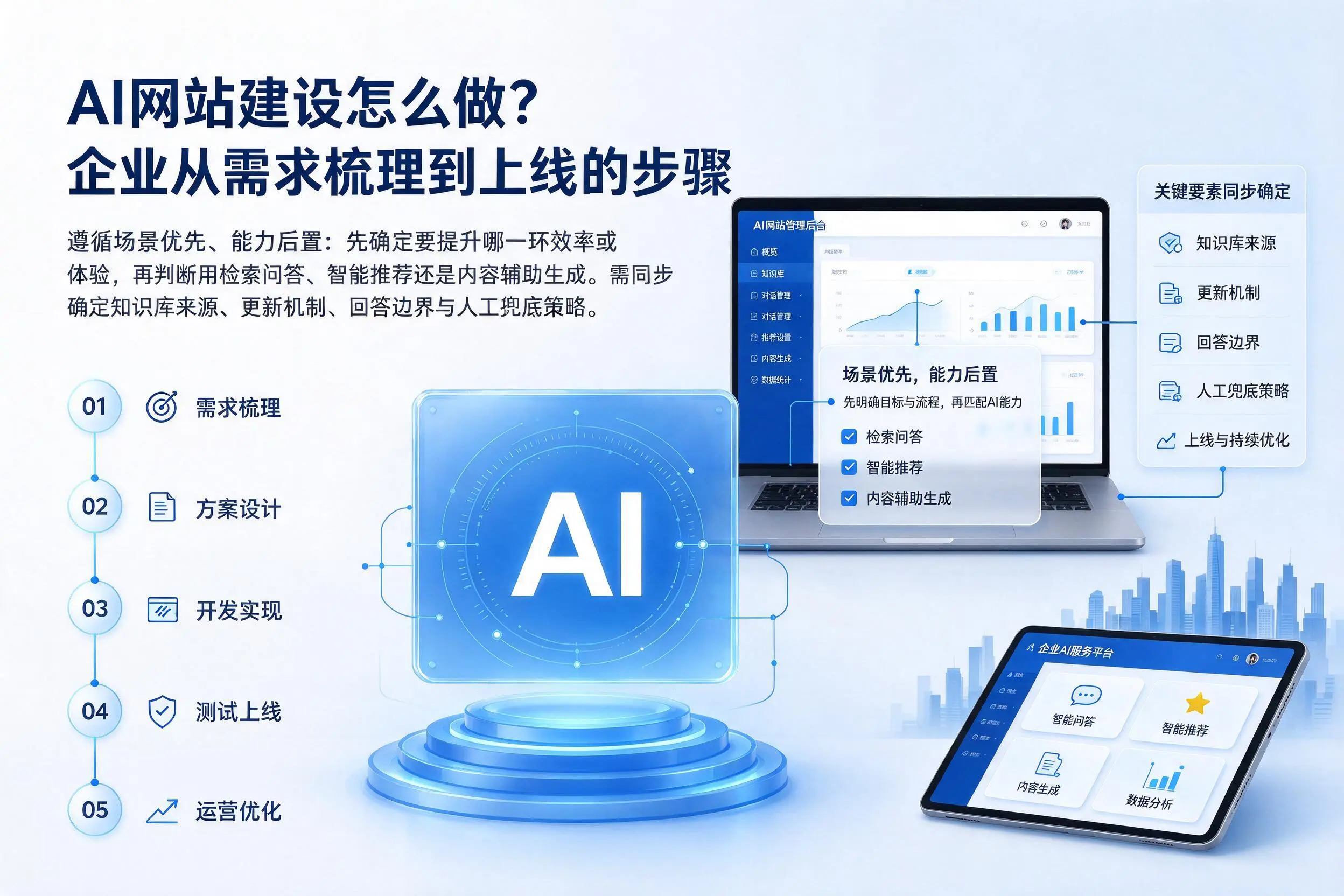 AI网站建设怎么做？巴音郭楞企业从需求梳理到上线的步骤