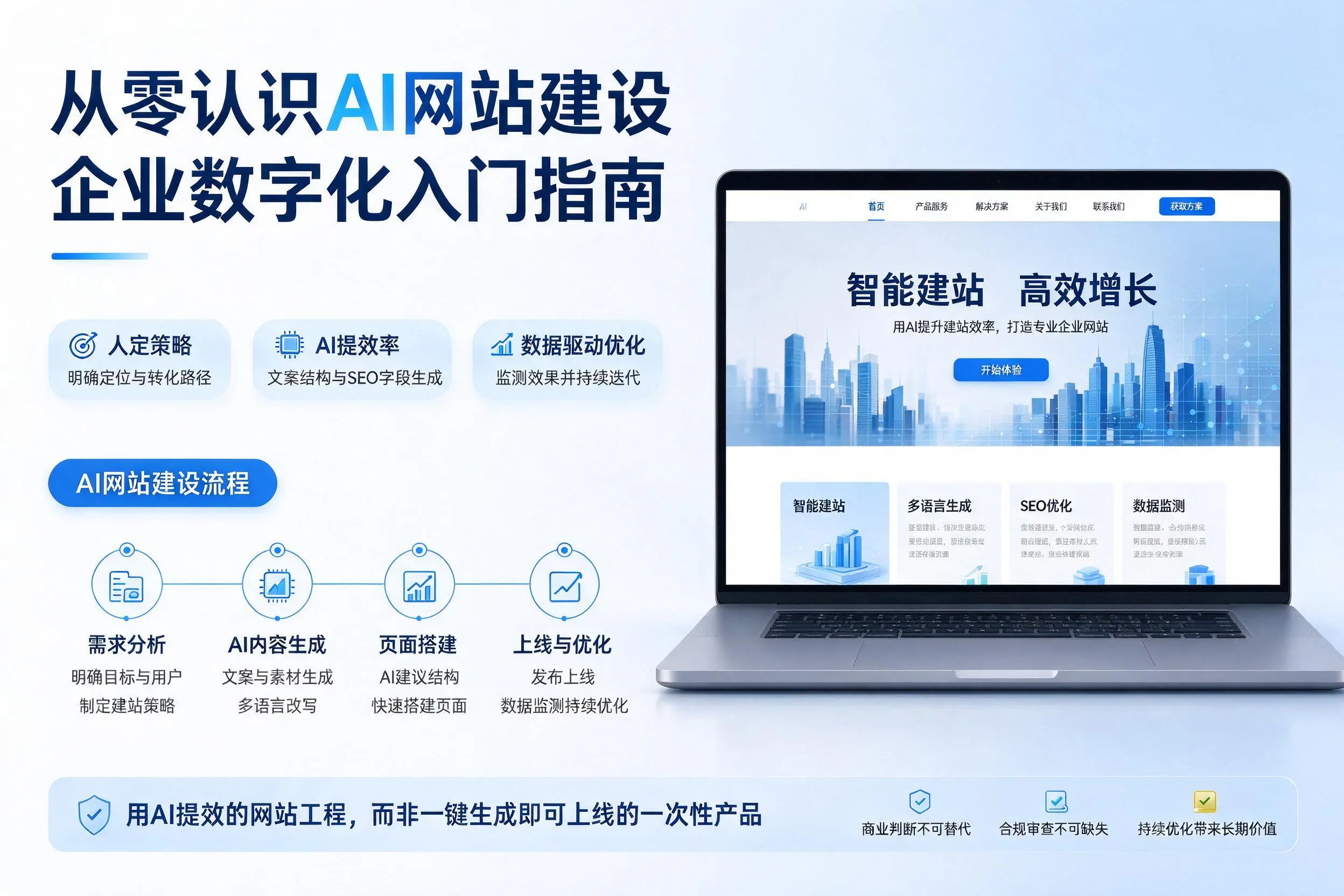 从零认识AI网站建设，巴音郭楞企业数字化入门指南