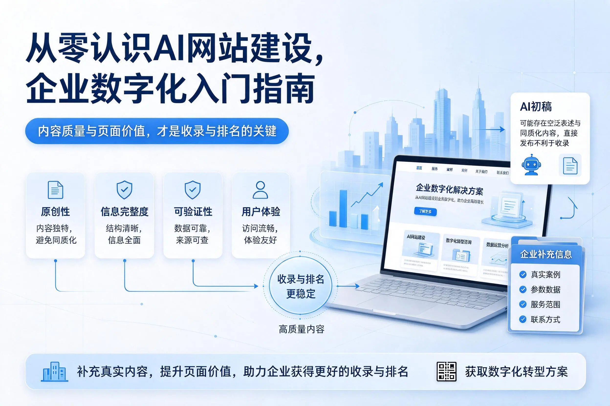 从零认识AI网站建设，巴音郭楞企业数字化入门指南