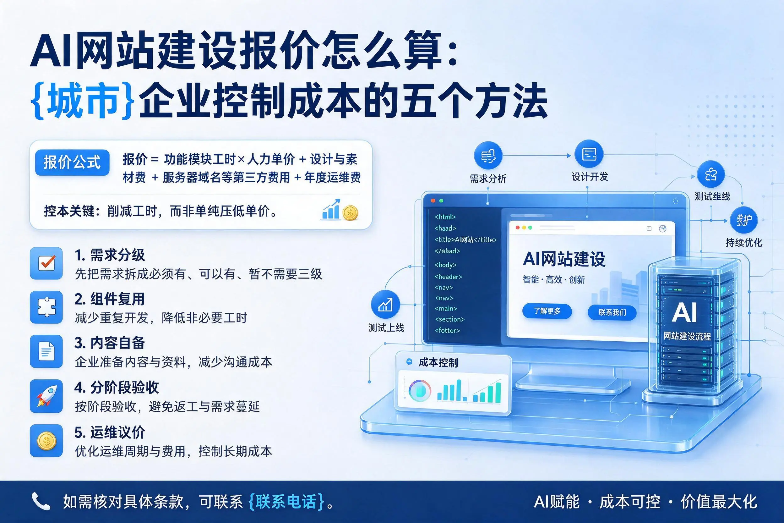 AI网站建设报价怎么算：巴音郭楞企业控制成本的五个方法