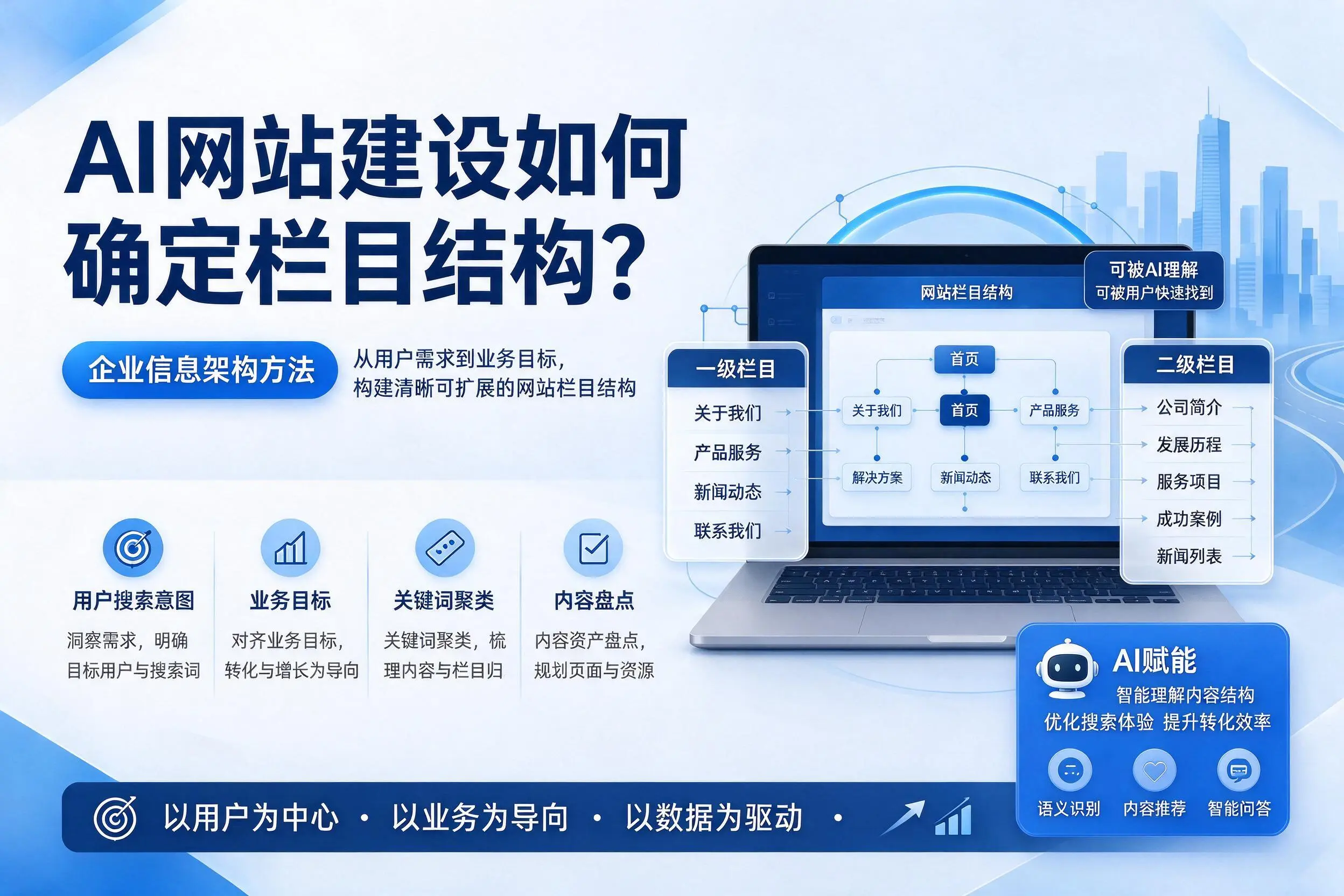 AI网站建设如何确定栏目结构？巴音郭楞企业信息架构方法