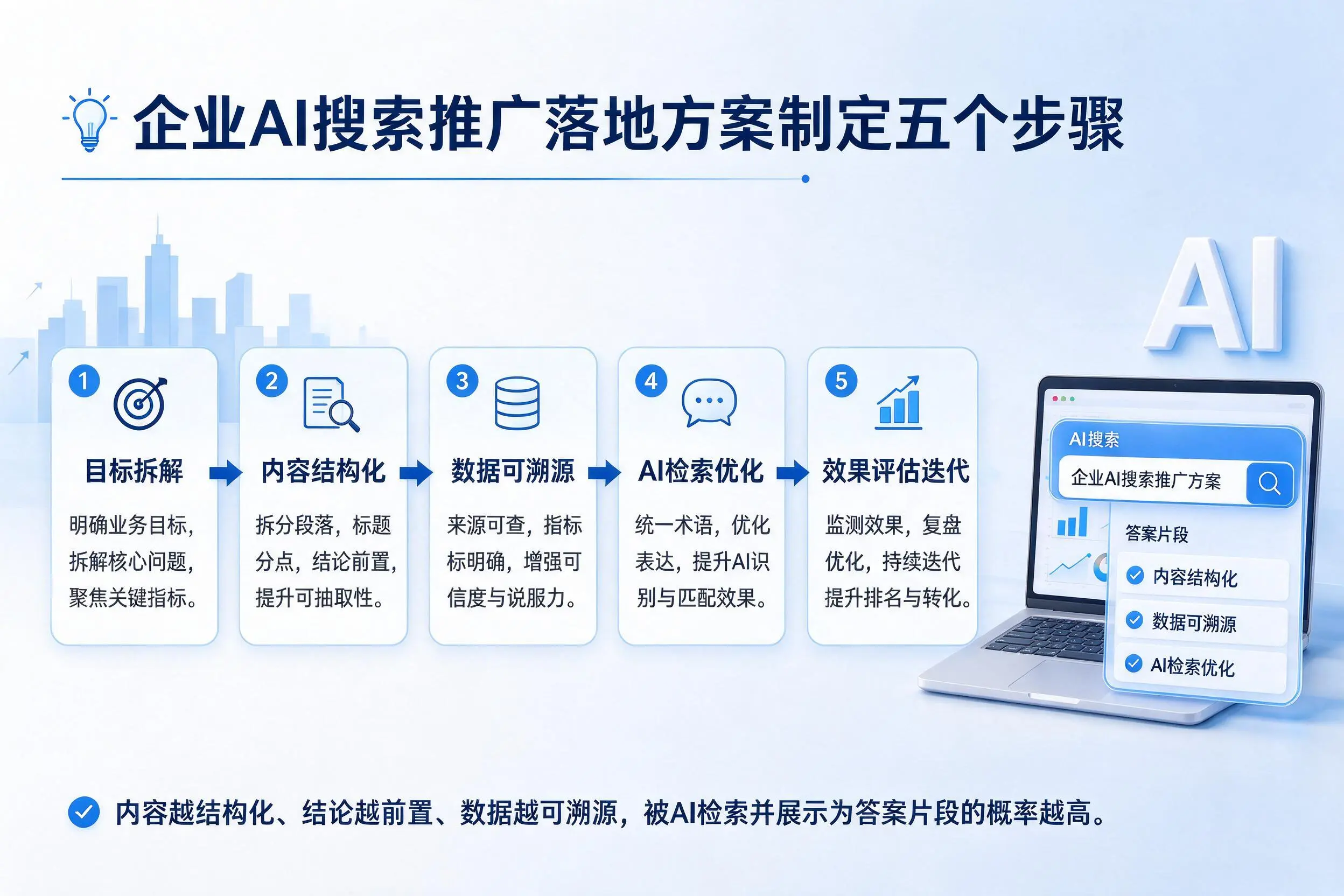 巴音郭楞企业AI搜索推广落地方案制定五个步骤