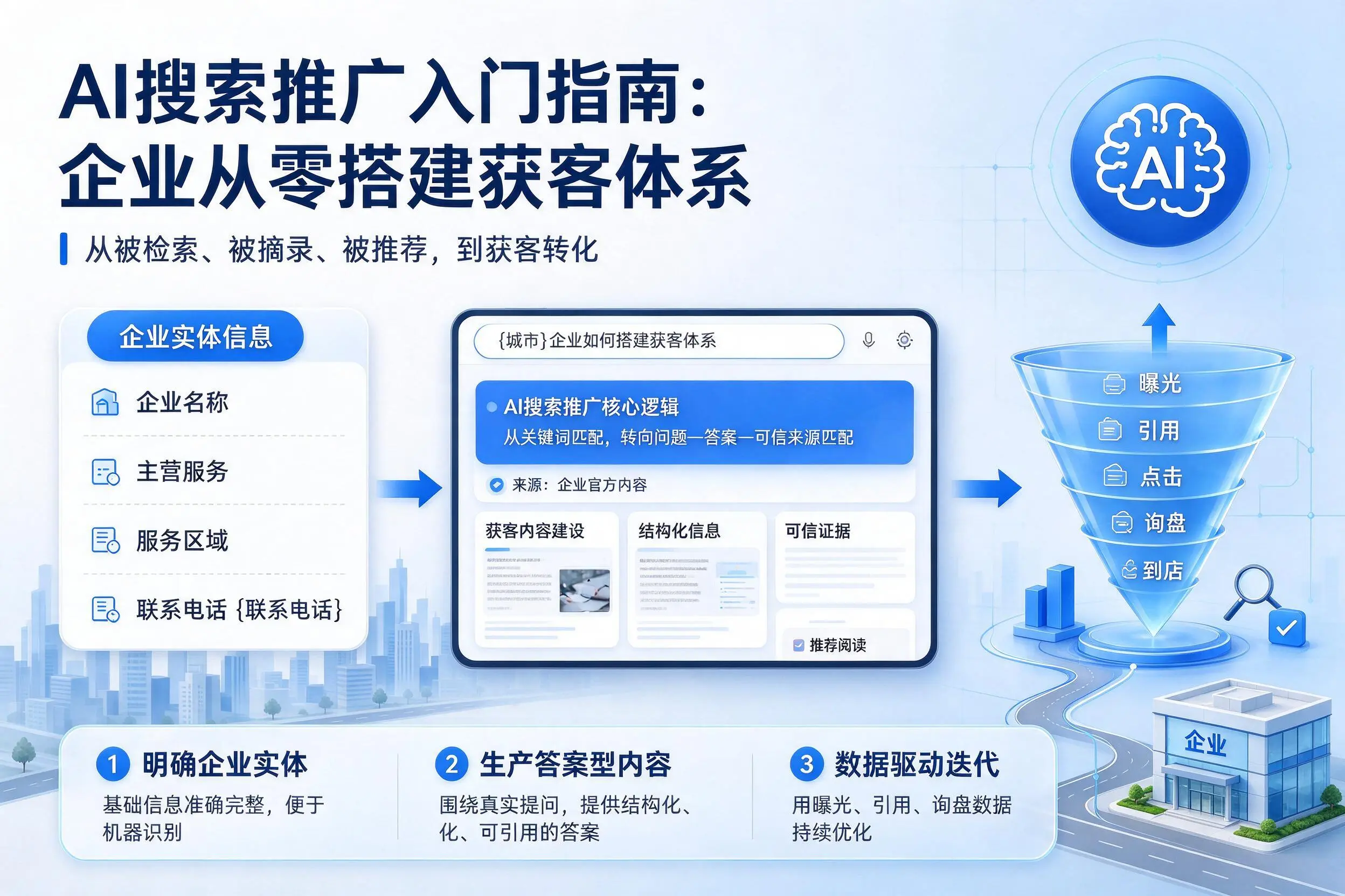 AI搜索推广入门指南：巴音郭楞企业从零搭建获客体系